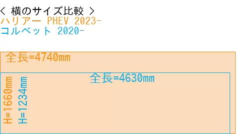 #ハリアー PHEV 2023- + コルベット 2020-